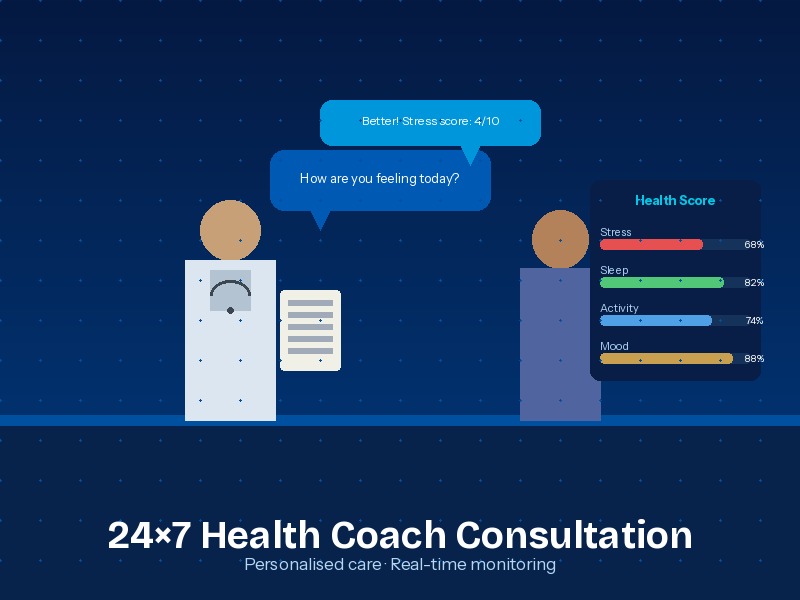 Briea health coach consultation