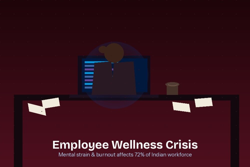 Employee stress and burnout in Indian workplace