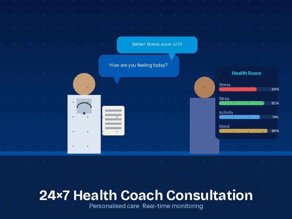 Briea health coach consultation