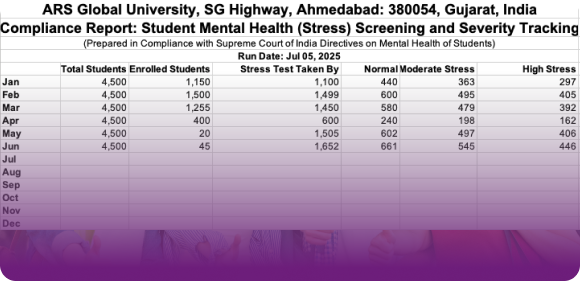Control Panel for Colleges